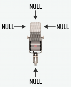 R44-Nulls-Diagram